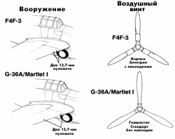 ������� ������� �������� Mk.I � F4F-3