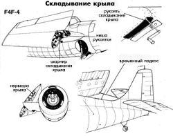 ������ ��������� ����������� ����� F4F-4