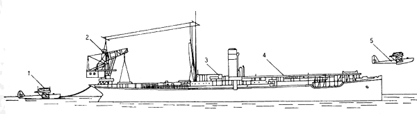 ����� ������ ������������ ��������