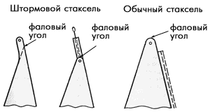 �������� ����� � ������� ����� ���������