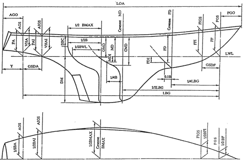 ����� ������ ������ �������