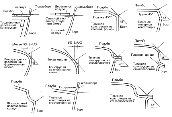 ������� ��������� ����� �����. ��. ������� 302.