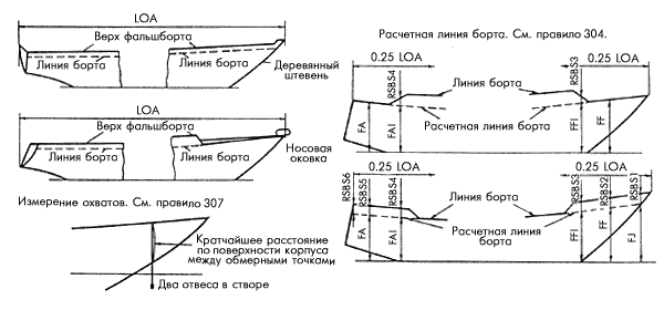 ���������� �����. ��. ������� 304