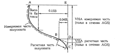 ����� ������ � ������� �� ������