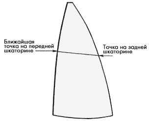 ���������� �������