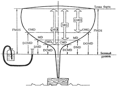 ����� ������