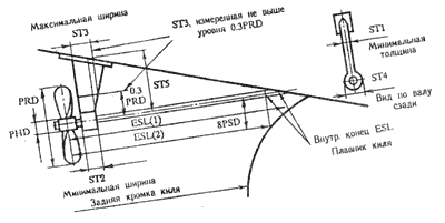 ����������� ���