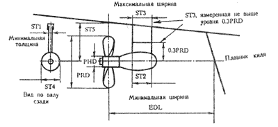 ������ � ����������