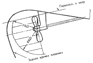 ���, ������������ ������